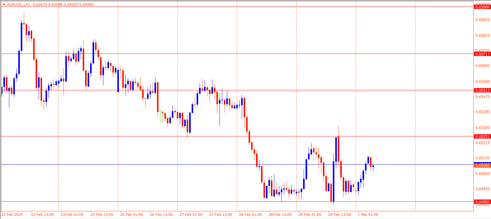 AUDUSD